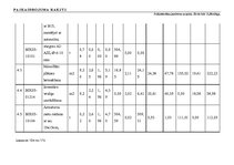 Diplomdarbs 'Tehniskais projekts. Bērnudārzs', 101.