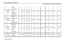 Diplomdarbs 'Tehniskais projekts. Bērnudārzs', 106.