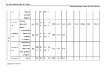 Diplomdarbs 'Tehniskais projekts. Bērnudārzs', 118.