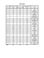 Referāts 'Mainība', 2.