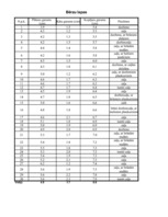 Referāts 'Mainība', 3.