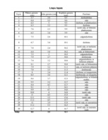 Referāts 'Mainība', 4.