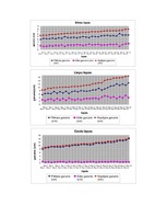 Referāts 'Mainība', 5.
