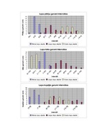 Referāts 'Mainība', 6.