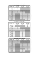 Referāts 'Mainība', 7.