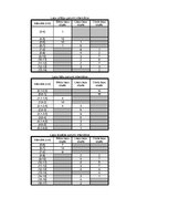 Referāts 'Mainība', 8.