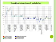 Referāts 'Automātisko žalūziju sistēmu pielietošana moduļa ēkai "Bona Compact 40"', 50.