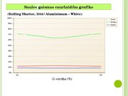 Referāts 'Automātisko žalūziju sistēmu pielietošana moduļa ēkai "Bona Compact 40"', 54.
