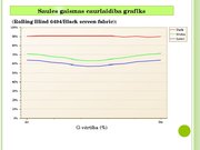Referāts 'Automātisko žalūziju sistēmu pielietošana moduļa ēkai "Bona Compact 40"', 55.