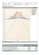 Referāts 'Automātisko žalūziju sistēmu pielietošana moduļa ēkai "Bona Compact 40"', 62.