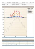 Referāts 'Automātisko žalūziju sistēmu pielietošana moduļa ēkai "Bona Compact 40"', 63.
