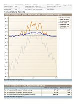 Referāts 'Automātisko žalūziju sistēmu pielietošana moduļa ēkai "Bona Compact 40"', 76.