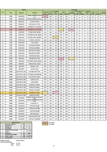 Referāts 'Automātisko žalūziju sistēmu pielietošana moduļa ēkai "Bona Compact 40"', 104.