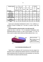 Prakses atskaite 'Bezdarbnieku informētība par aktīvajiem nodarbinātības pasākumiem NVA Ogres fili', 22.