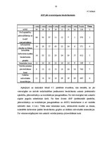 Prakses atskaite 'Bezdarbnieku informētība par aktīvajiem nodarbinātības pasākumiem NVA Ogres fili', 28.