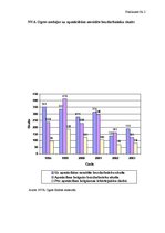 Prakses atskaite 'Bezdarbnieku informētība par aktīvajiem nodarbinātības pasākumiem NVA Ogres fili', 36.