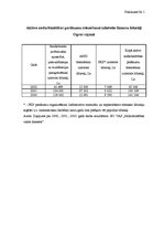 Prakses atskaite 'Bezdarbnieku informētība par aktīvajiem nodarbinātības pasākumiem NVA Ogres fili', 37.