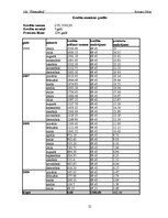 Biznesa plāns 'Sabiedrība ar ierobežotu atbildību "Ūdensdārzi"', 21.