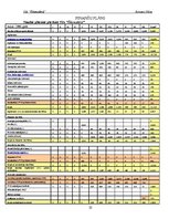 Biznesa plāns 'Sabiedrība ar ierobežotu atbildību "Ūdensdārzi"', 22.