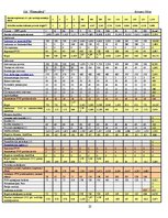 Biznesa plāns 'Sabiedrība ar ierobežotu atbildību "Ūdensdārzi"', 23.