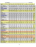 Biznesa plāns 'Sabiedrība ar ierobežotu atbildību "Ūdensdārzi"', 24.