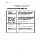 Biznesa plāns 'Sabiedrība ar ierobežotu atbildību "Ūdensdārzi"', 27.