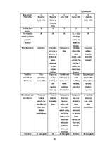 Referāts 'Vēža šūnu aktivizēšanās faktori un vēža diagnosticēšanas iespējas mūsdienu tradi', 44.