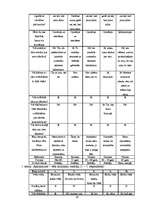 Referāts 'Vēža šūnu aktivizēšanās faktori un vēža diagnosticēšanas iespējas mūsdienu tradi', 45.