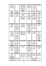 Referāts 'Vēža šūnu aktivizēšanās faktori un vēža diagnosticēšanas iespējas mūsdienu tradi', 46.