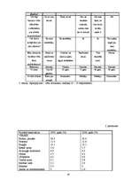 Referāts 'Vēža šūnu aktivizēšanās faktori un vēža diagnosticēšanas iespējas mūsdienu tradi', 47.