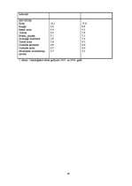 Referāts 'Vēža šūnu aktivizēšanās faktori un vēža diagnosticēšanas iespējas mūsdienu tradi', 48.