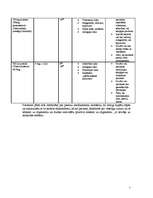 Konspekts 'Klīniskās situācijas analīze ar kritiskās domāšanas pieeju', 5.