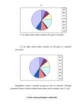Referāts 'Latvijas banku sistēmas izveidošanās', 28.