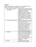 Konspekts 'Inovatīva ekonomika', 2.