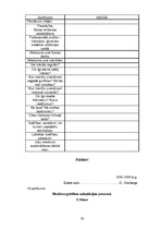 Referāts 'Adaptācija 5.klasē', 30.