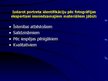 Prezentācija 'Kriminālistiskās habitoloģijas lietošana noziegumu atklāšanā un novēršanā. Cilvē', 29.