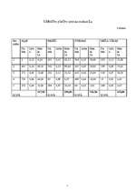 Konspekts 'Kursa darbs medniecībā', 3.