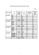 Konspekts 'Kursa darbs medniecībā', 4.