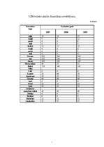 Konspekts 'Kursa darbs medniecībā', 5.