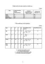 Konspekts 'Kursa darbs medniecībā', 6.