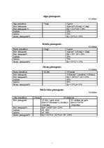 Konspekts 'Kursa darbs medniecībā', 7.