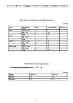 Konspekts 'Kursa darbs medniecībā', 11.