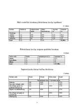 Konspekts 'Kursa darbs medniecībā', 12.