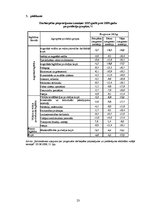 Referāts 'Matemātiskās modelēšanas pielietojums ekonomikas procesu prognozēšanā', 23.