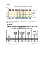 Referāts 'Matemātiskās modelēšanas pielietojums ekonomikas procesu prognozēšanā', 24.