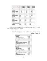 Referāts 'Cenas, to veidošanas ekonomiskie aspekti', 21.