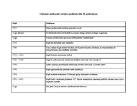 Konspekts 'Galvenie notikumi Latvijas medicīnā līdz 20.gadsimtam', 1.