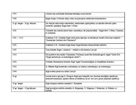 Konspekts 'Galvenie notikumi Latvijas medicīnā līdz 20.gadsimtam', 2.