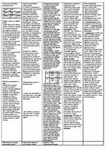 Konspekts 'Mārketings', 2.