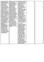 Konspekts 'Mārketings', 3.